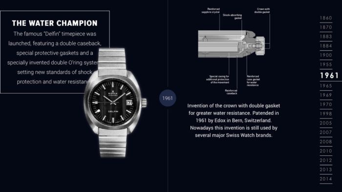 Bản thiết kế ồng hồ Edox Delfin