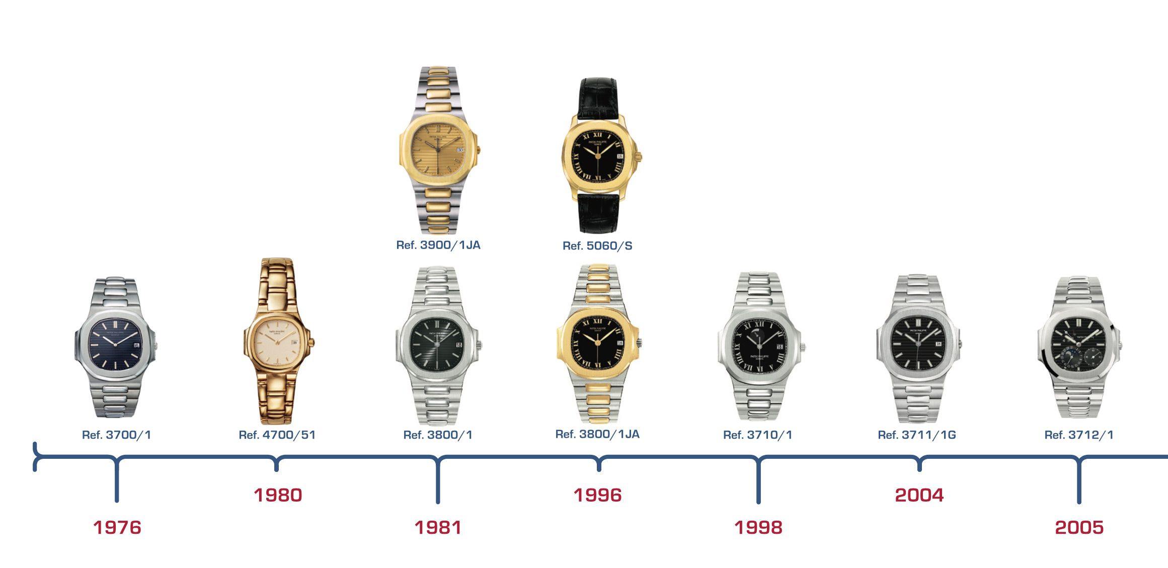 Sự phát triển của đồng hồ Patek Philippe Genena Nautilus