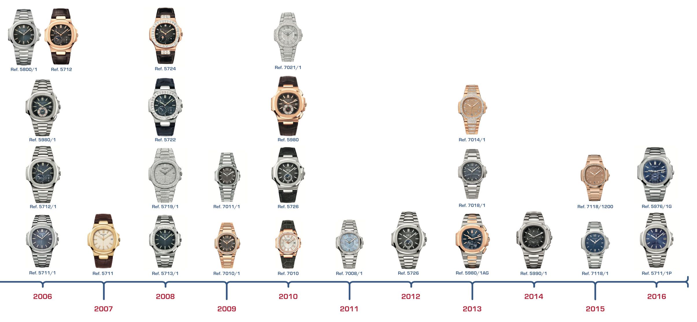 Đồng hồ Patek Philippe Geneva Nautilus
