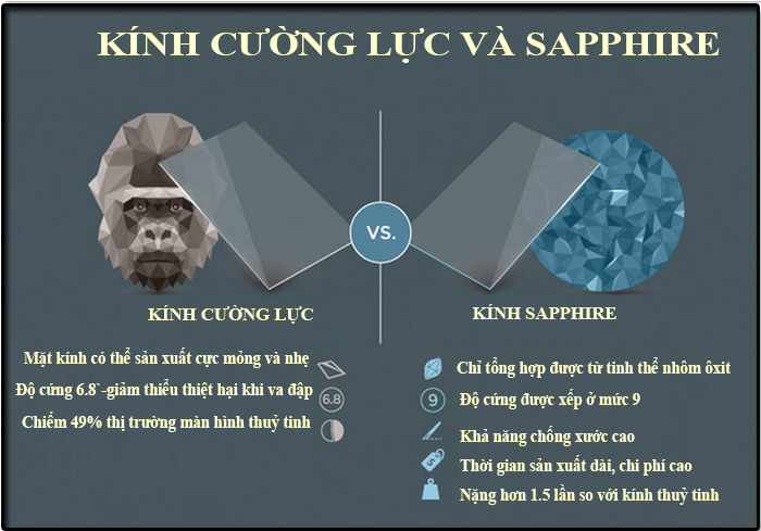 đồng hồ nữ mặt sapphire chống trầy xước