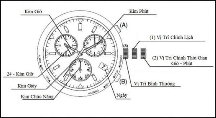 Mô hình chức năng trong cách sử dụng đồng hồ Hublot 6 kim
