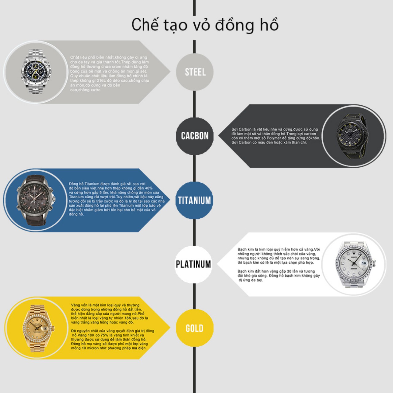 Chất liệu trong chế tác vỏ đồng hồ