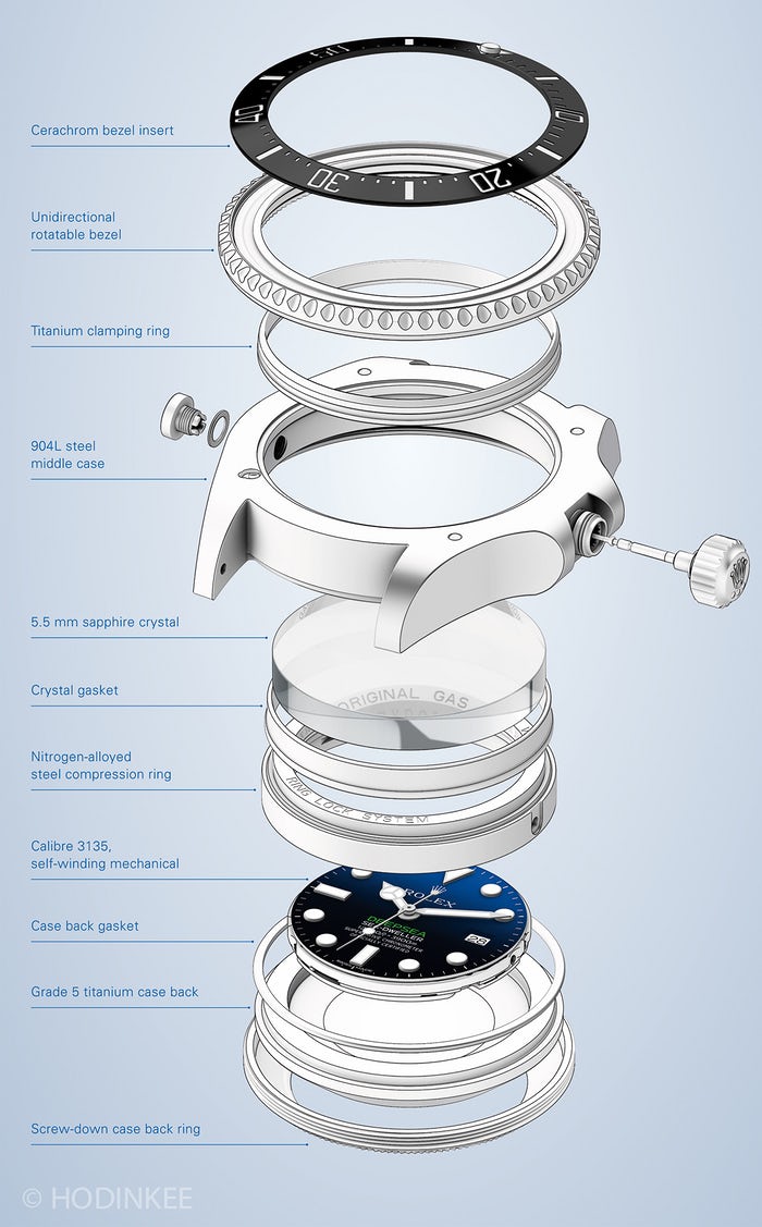 cấu tạo Đồng hồ Rolex mặt xanh Deepsea D-blue