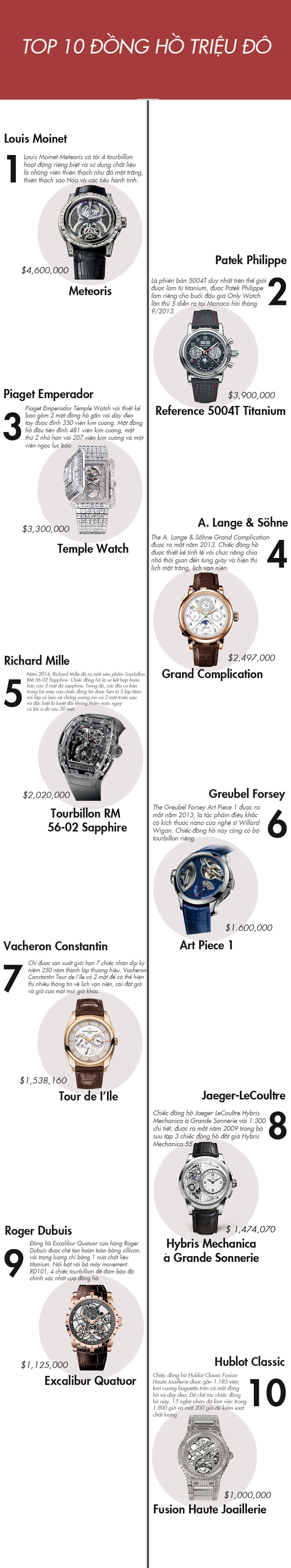Top 10 chiếc đồng hồ có giá triệu đô