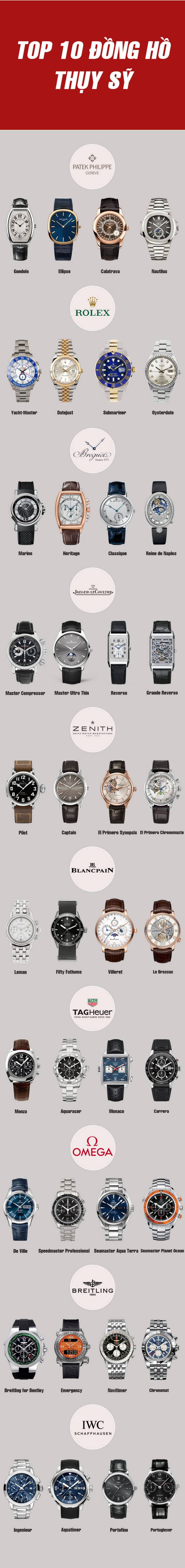 Top 10 thương hiệu đồng hồ Thụy Sỹ hàng đầu