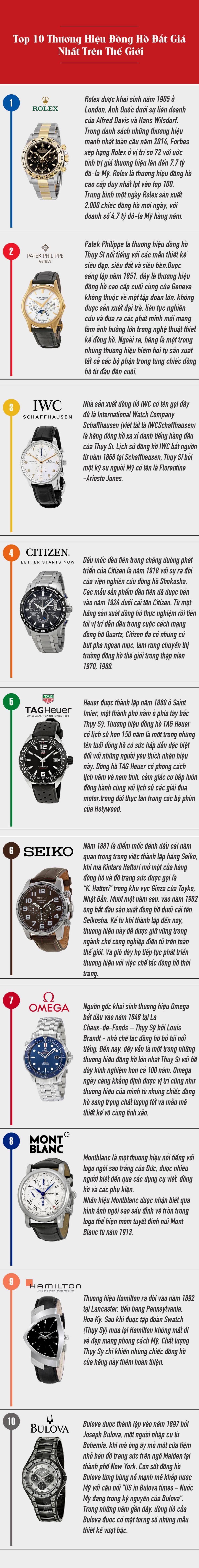 Top 10 thương hiệu đồng hồ đắt giá nhất trên thế giới