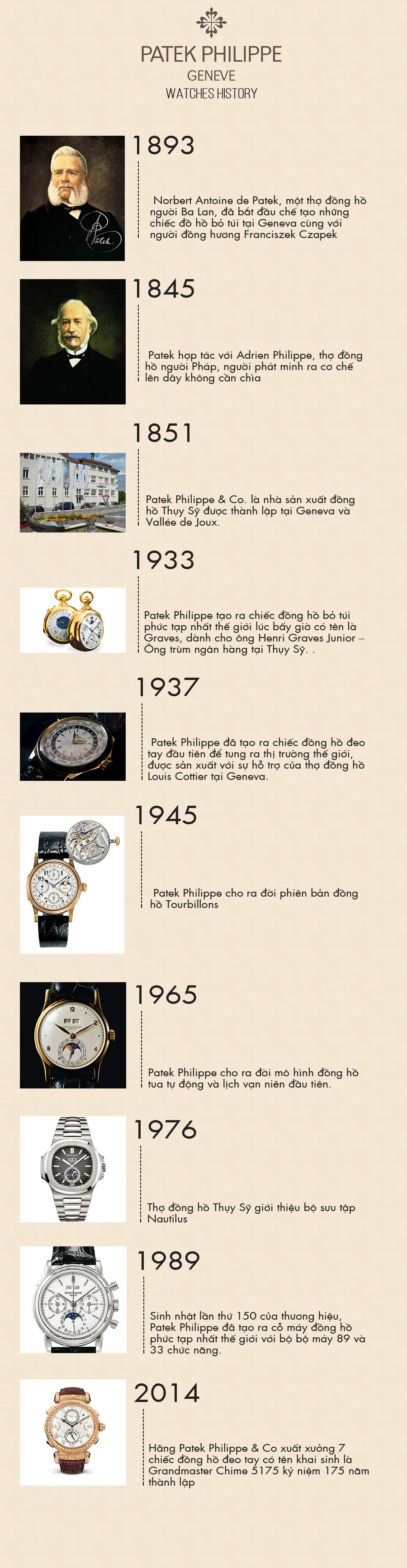 theo-dong-lich-su-thuong-hieu-dong-ho-patek-philippe