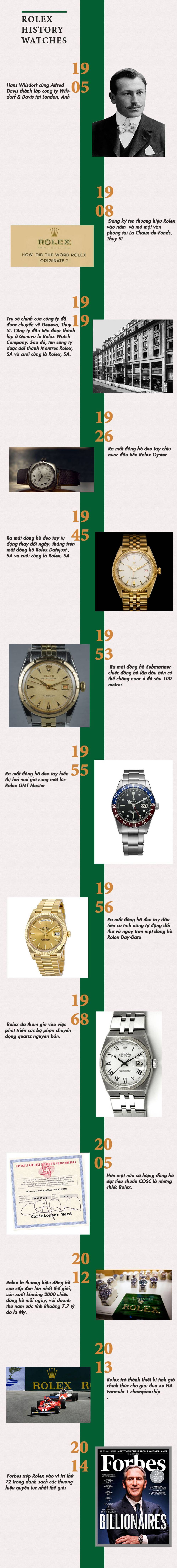 theo-dong-lich-su-thuong-hieu-dong-ho-rolex