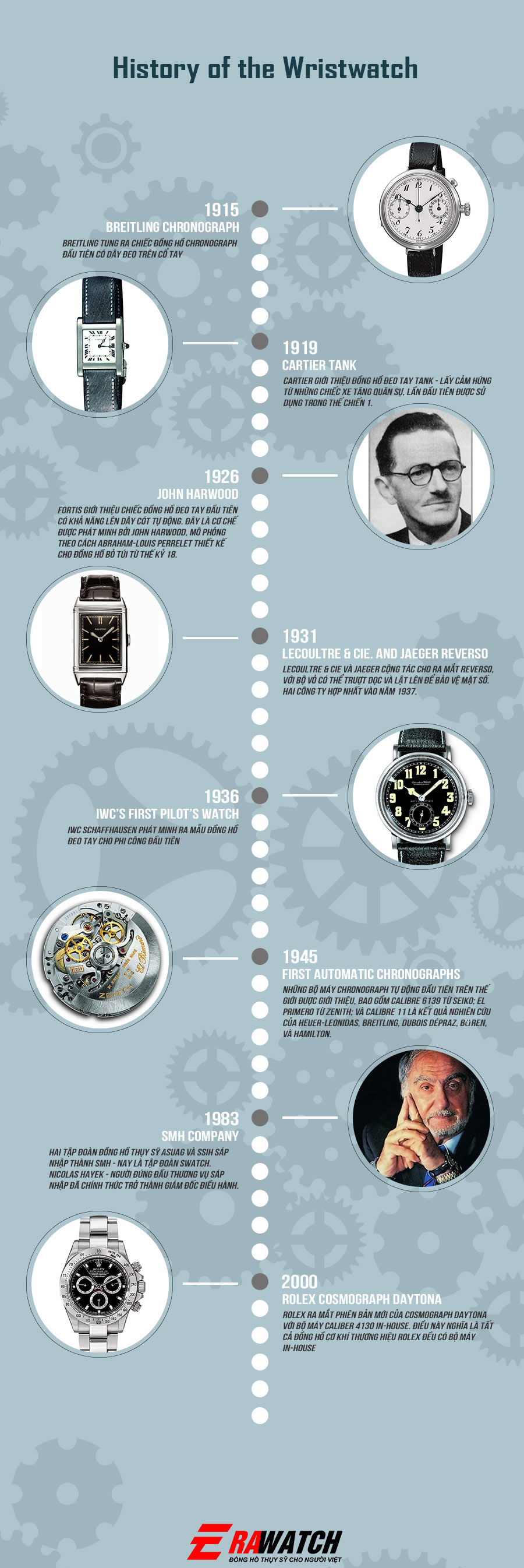 10 khoảnh khắc quan trọng trong lịch sử Đồng hồ đeo tay