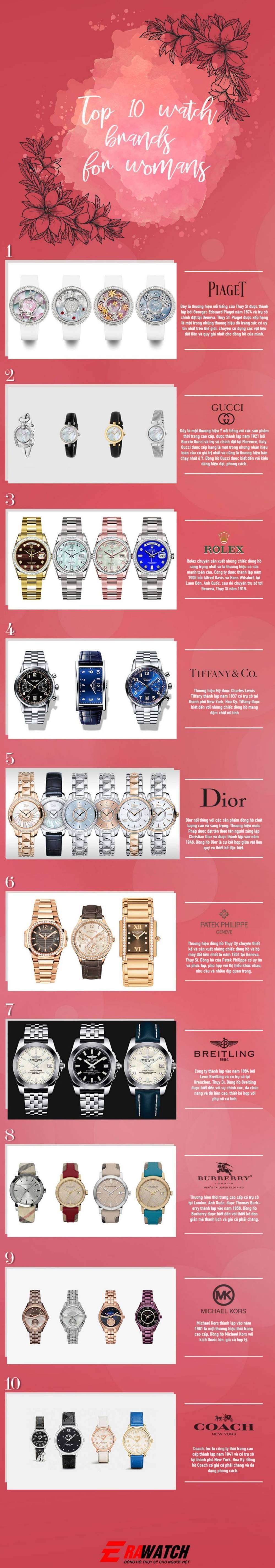top-10-thuong-hieu-dong-ho-hang-dau-danh-cho-phai-dep